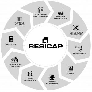 RESICAP single family lifecycle