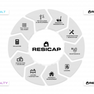 RESICAP single family lifecycle